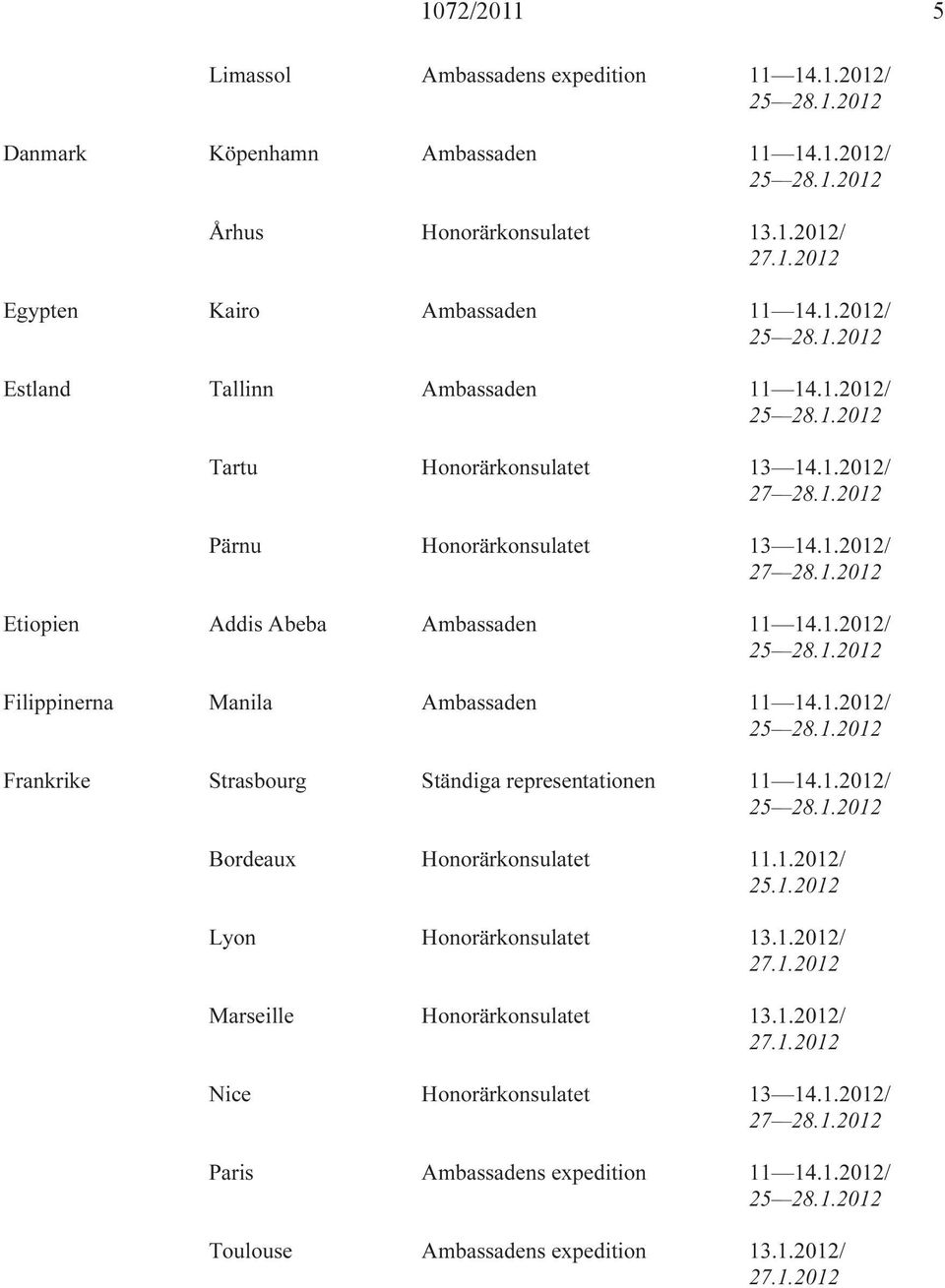 1.2012/ Frankrike Strasbourg Ständiga representationen 11 14.1.2012/ Bordeaux Honorärkonsulatet 11.1.2012/ Lyon Honorärkonsulatet 13.1.2012/ 27.1.2012 Marseille Honorärkonsulatet 13.