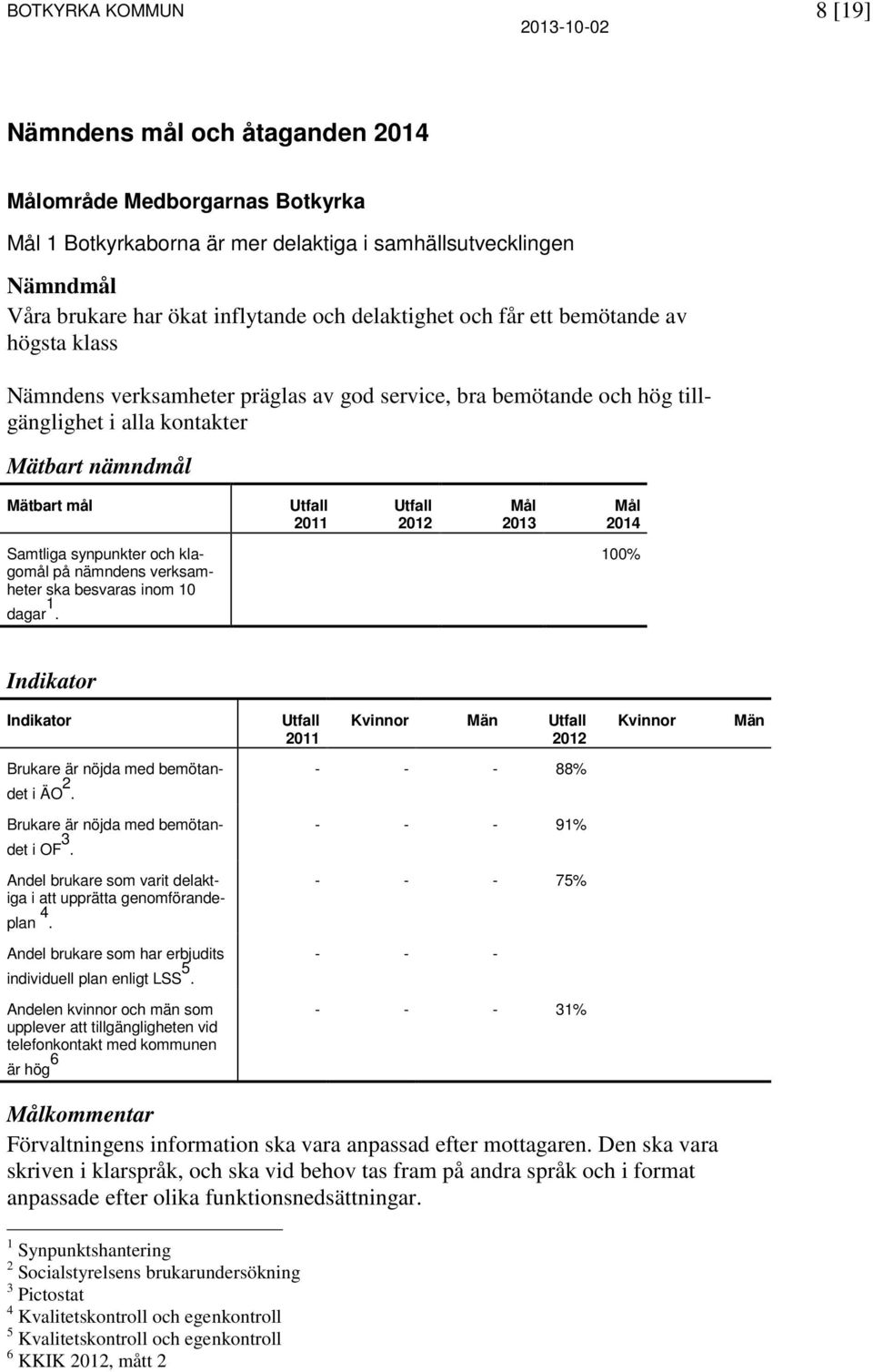 Samtliga synpunkter och klagomål på nämndens verksamheter ska besvaras inom 10 100% dagar 1. Indikator Indikator Kvinnor Män Kvinnor Män Brukare är nöjda med bemötandet i ÄO 2.