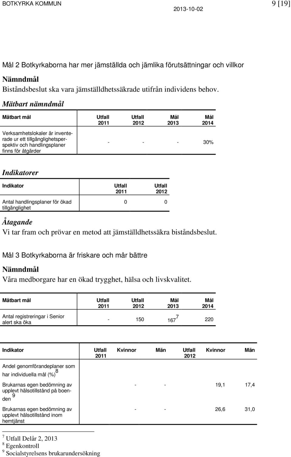 handlingsplaner för ökad tillgänglighet 0 0 Åtagande Vi tar fram och prövar en metod att jämställdhetssäkra biståndsbeslut.