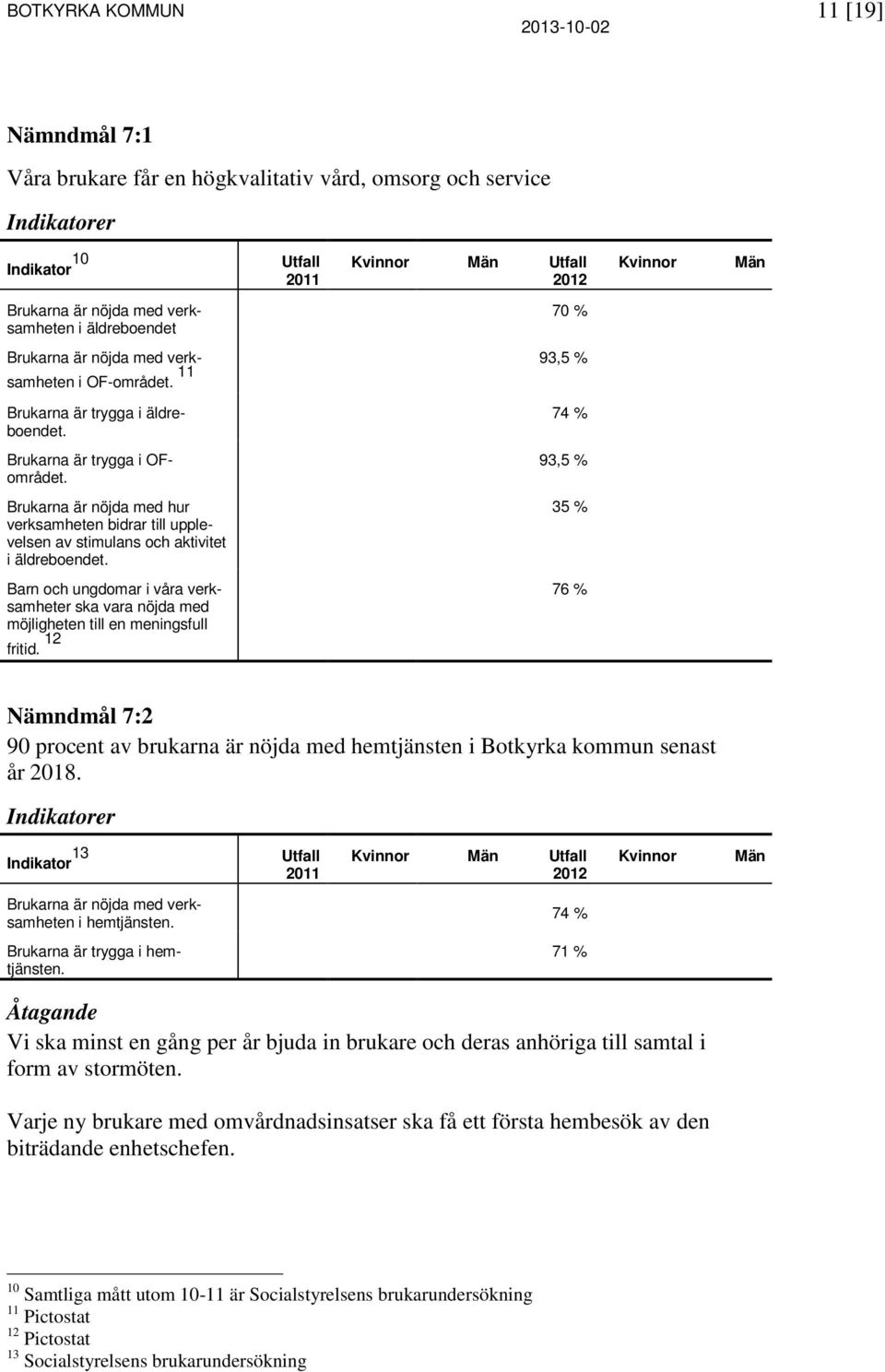 Brukarna är nöjda med hur verksamheten bidrar till upplevelsen av stimulans och aktivitet i äldreboendet.