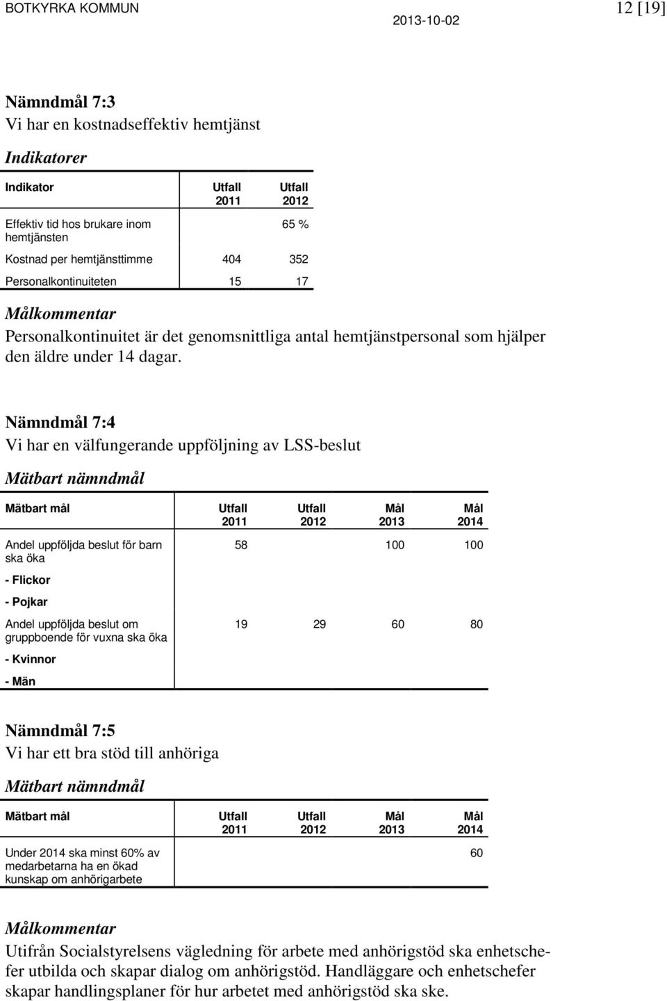 Nämndmål 7:4 Vi har en välfungerande uppföljning av LSS-beslut Mätbart nämndmål Mätbart mål Mål 2013 Mål 2014 Andel uppföljda beslut för barn ska öka 58 100 100 - Flickor - Pojkar Andel uppföljda