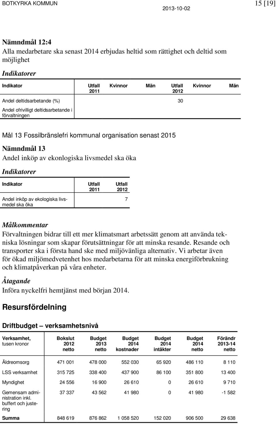 inköp av ekologiska livsmedel ska öka 7 Målkommentar Förvaltningen bidrar till ett mer klimatsmart arbetssätt genom att använda tekniska lösningar som skapar förutsättningar för att minska resande.