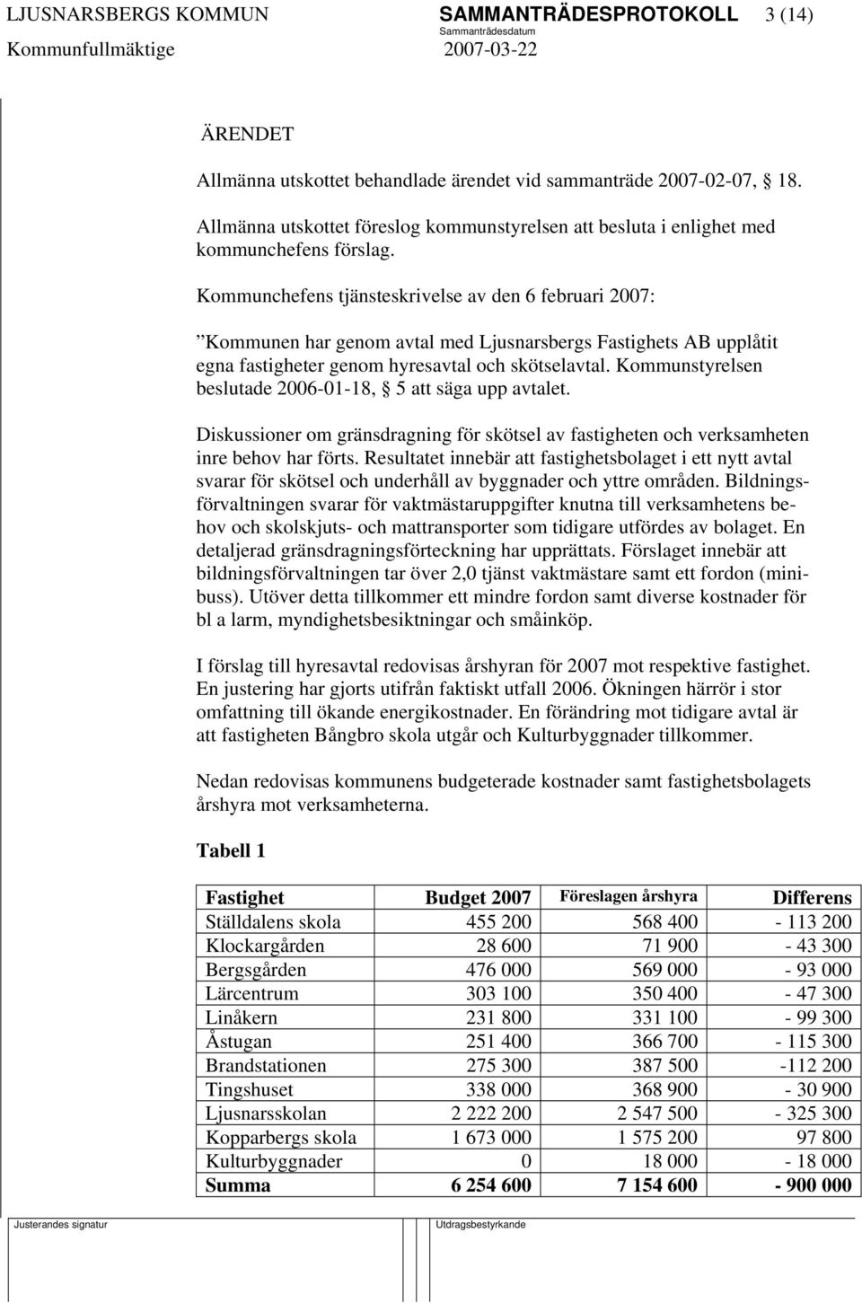 Kommunchefens tjänsteskrivelse av den 6 februari 2007: Kommunen har genom avtal med Ljusnarsbergs Fastighets AB upplåtit egna fastigheter genom hyresavtal och skötselavtal.