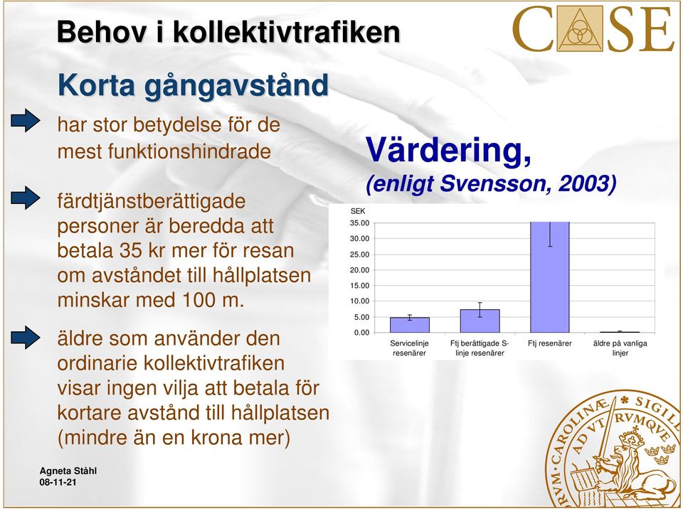 äldre som använder den ordinarie kollektivtrafiken visar ingen vilja att betala för kortare avstånd till hållplatsen (mindre än en krona