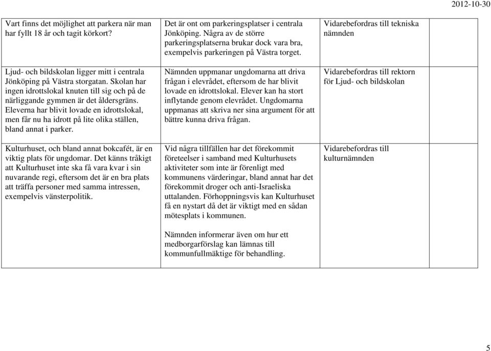 Eleverna har blivit lovade en idrottslokal, men får nu ha idrott på lite olika ställen, bland annat i parker. Kulturhuset, och bland annat bokcafét, är en viktig plats för ungdomar.