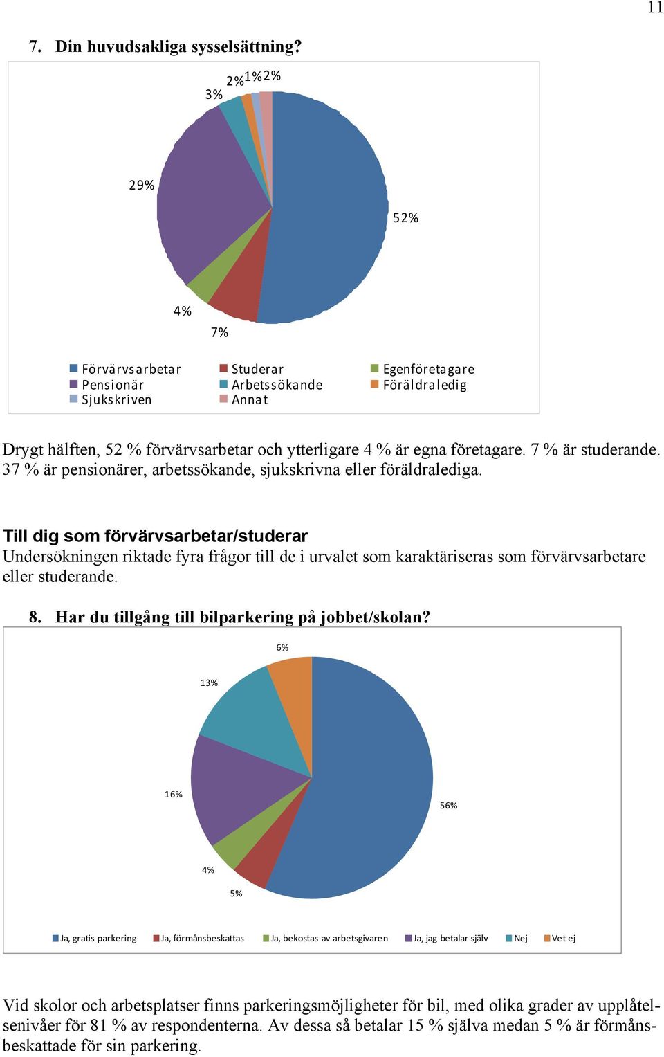 7 % är studerande. 37 % är pensionärer, arbetssökande, sjukskrivna eller föräldralediga.