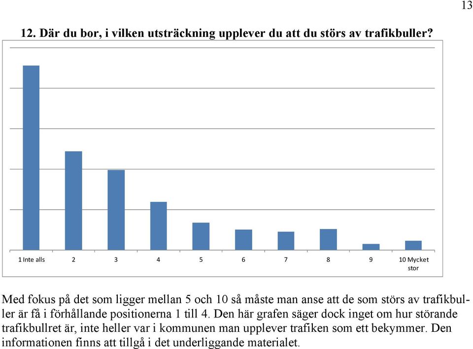 som störs av trafikbuller är få i förhållande positionerna 1 till 4.