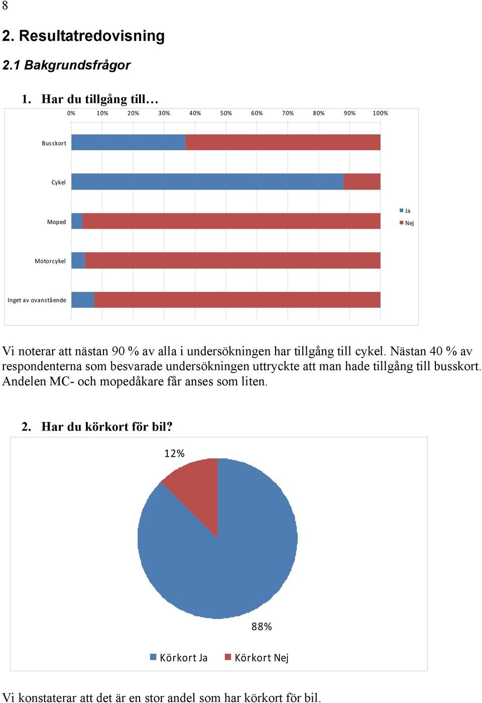 noterar att nästan 90 % av alla i undersökningen har tillgång till cykel.