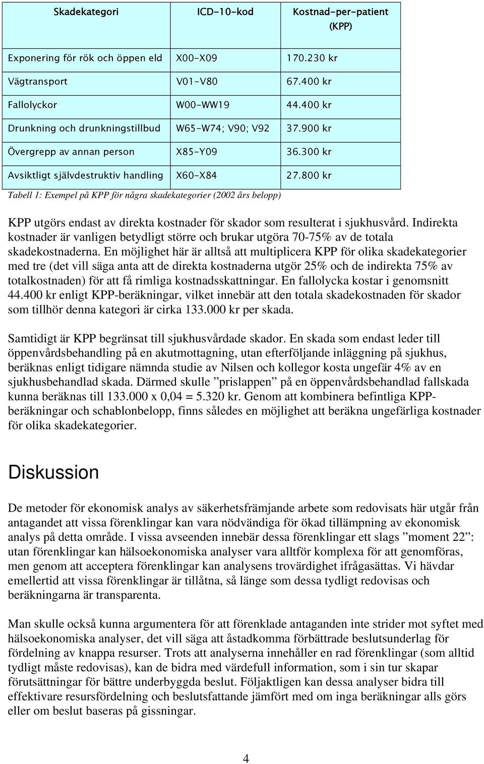 800 kr Tabell 1: Exempel på KPP för några skadekategorier (2002 års belopp) KPP utgörs endast av direkta kostnader för skador som resulterat i sjukhusvård.