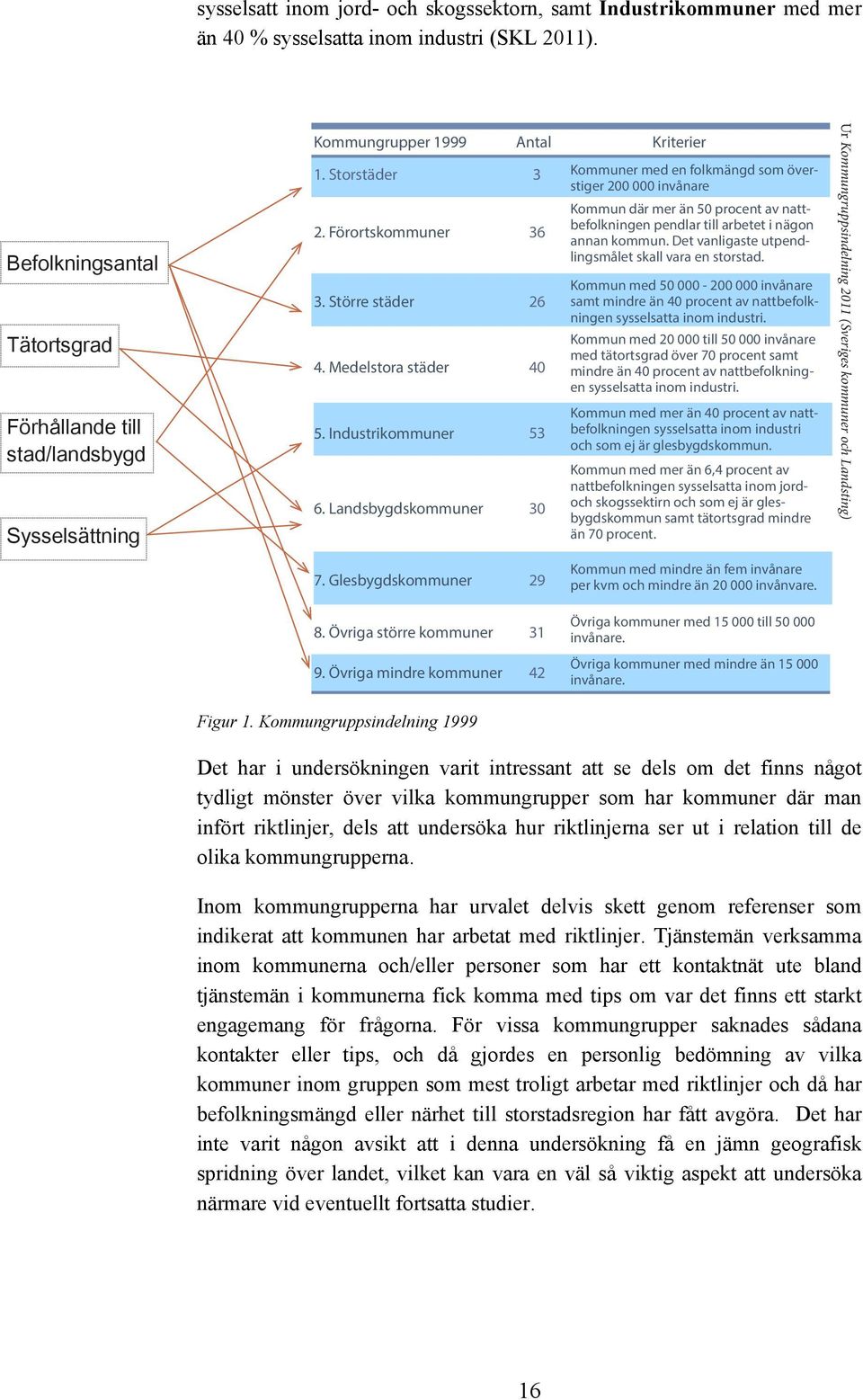 Storstäder 3 Kommuner med en folkmängd som överstiger 200 000 invånare Kommun där mer än 50 procent av nattbefolkningen pendlar till arbetet i nägon 2. Förortskommuner 36 annan kommun.