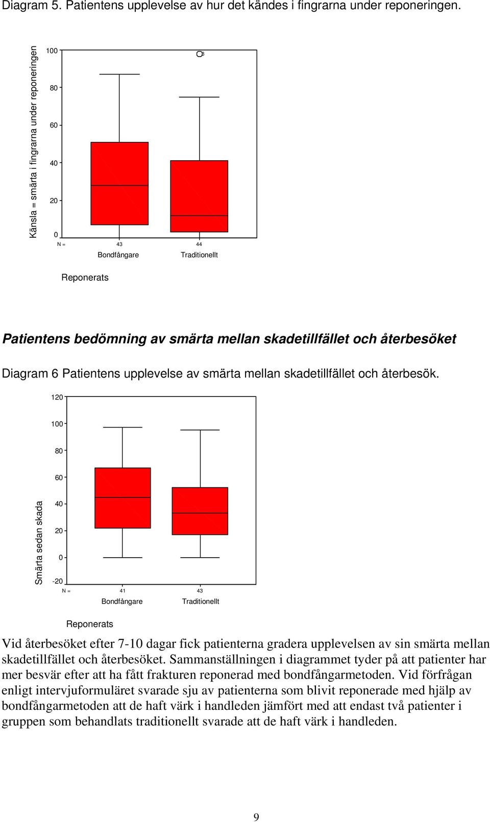 Patientens upplevelse av smärta mellan skadetillfället och återbesök.