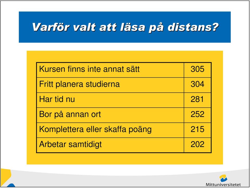 studierna Har tid nu Bor på annan ort