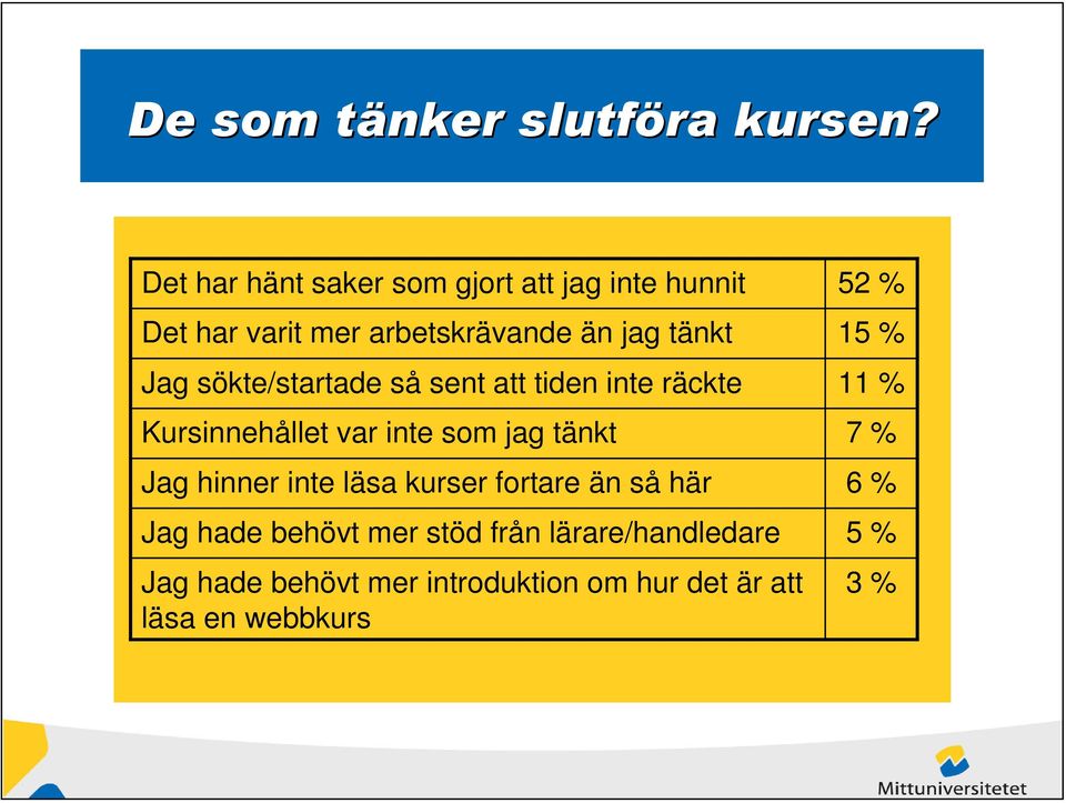 sökte/startade så sent att tiden inte räckte Kursinnehållet var inte som jag tänkt Jag hinner inte