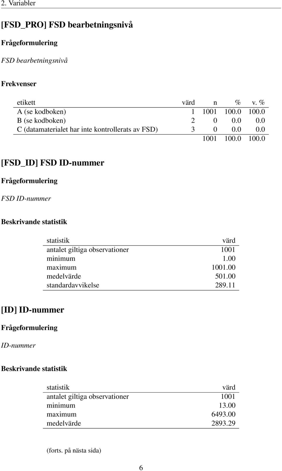 00 maximum 1001.00 medelvärde 501.00 standardavvikelse 289.