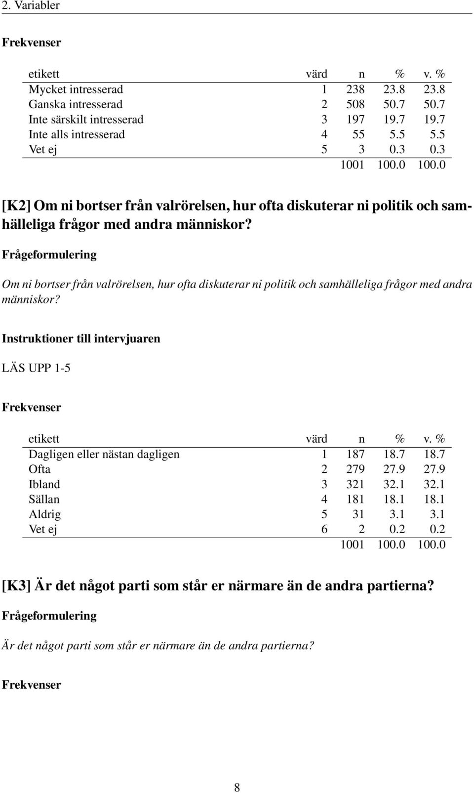 Om ni bortser från valrörelsen, hur ofta diskuterar ni politik och samhälleliga frågor med andra människor? LÄS UPP 1-5 Dagligen eller nästan dagligen 1 187 18.