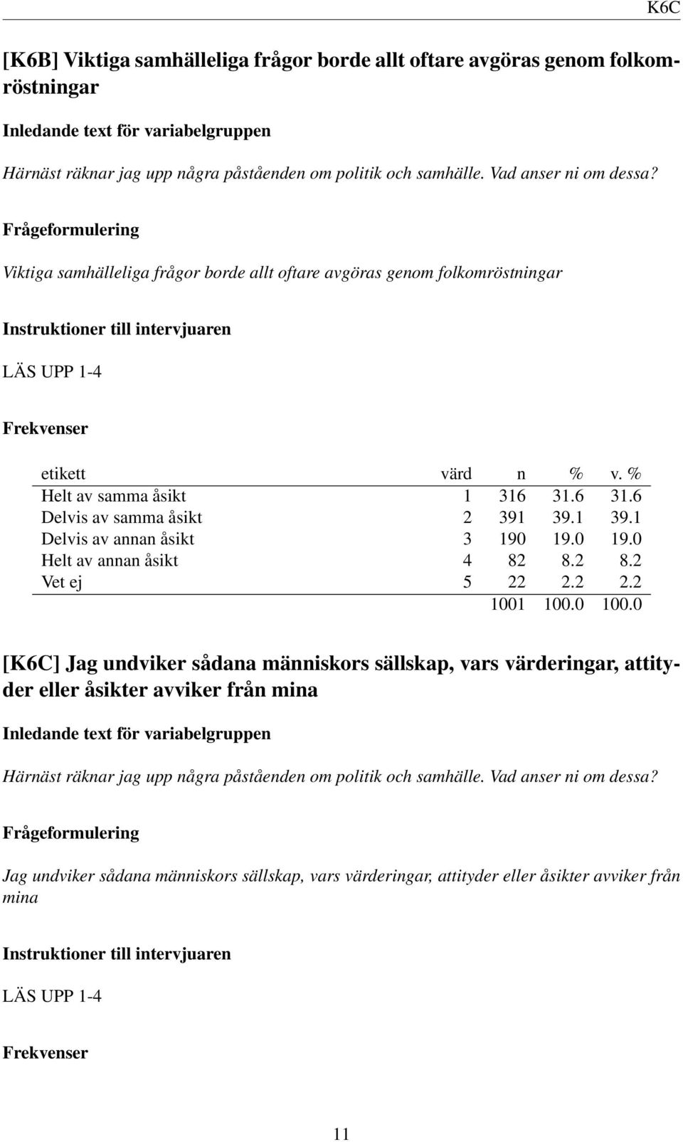 0 19.0 Helt av annan åsikt 4 82 8.2 8.2 Vet ej 5 22 2.