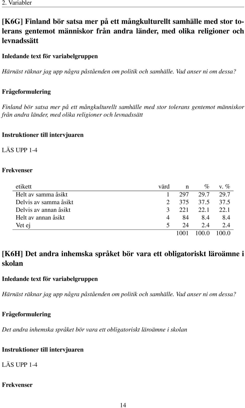 Finland bör satsa mer på ett mångkulturellt samhälle med stor tolerans gentemot människor från andra länder, med olika religioner och levnadssätt Helt av samma åsikt 1 297 29.