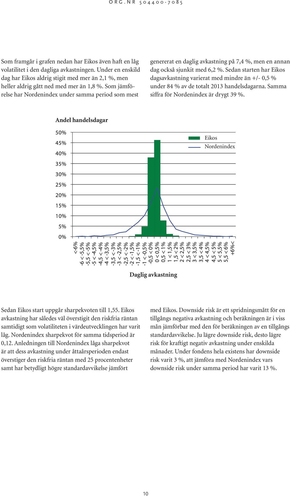 Som jämförelse har Nordenindex under samma period som mest genererat en daglig avkastning på 7,4 %, men en annan dag också sjunkit med 6,2 %.