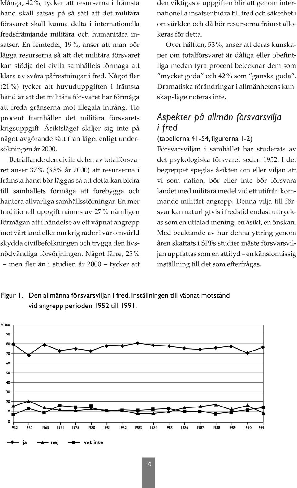 Något fler (21 %) tycker att huvuduppgiften i främsta hand är att det militära försvaret har förmåga att freda gränserna mot illegala intrång.