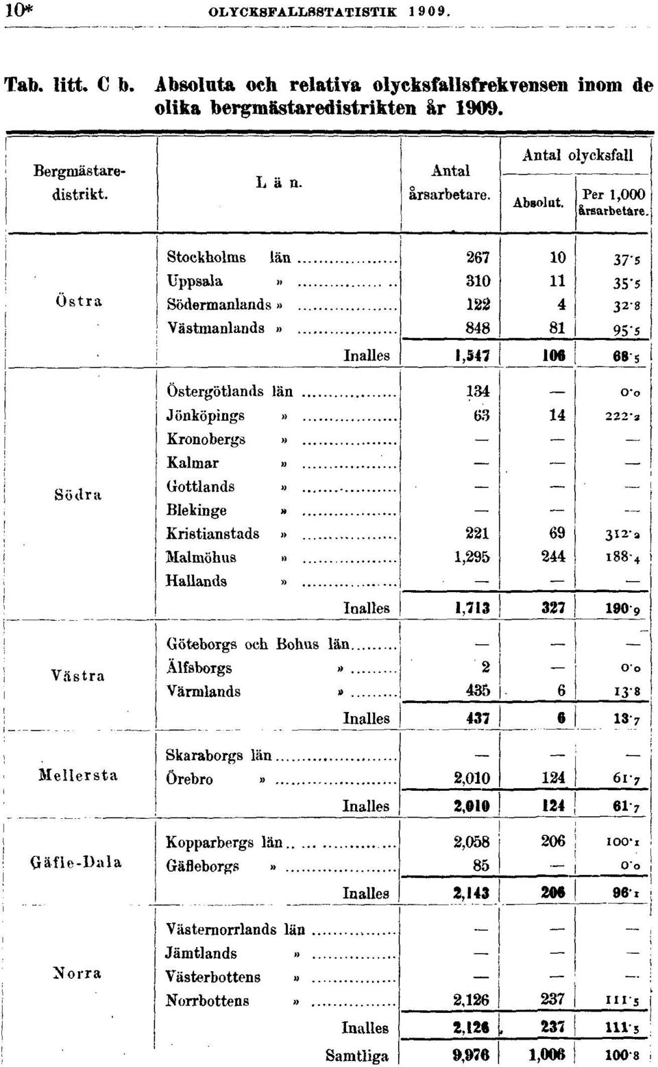 Absoluta och relativa