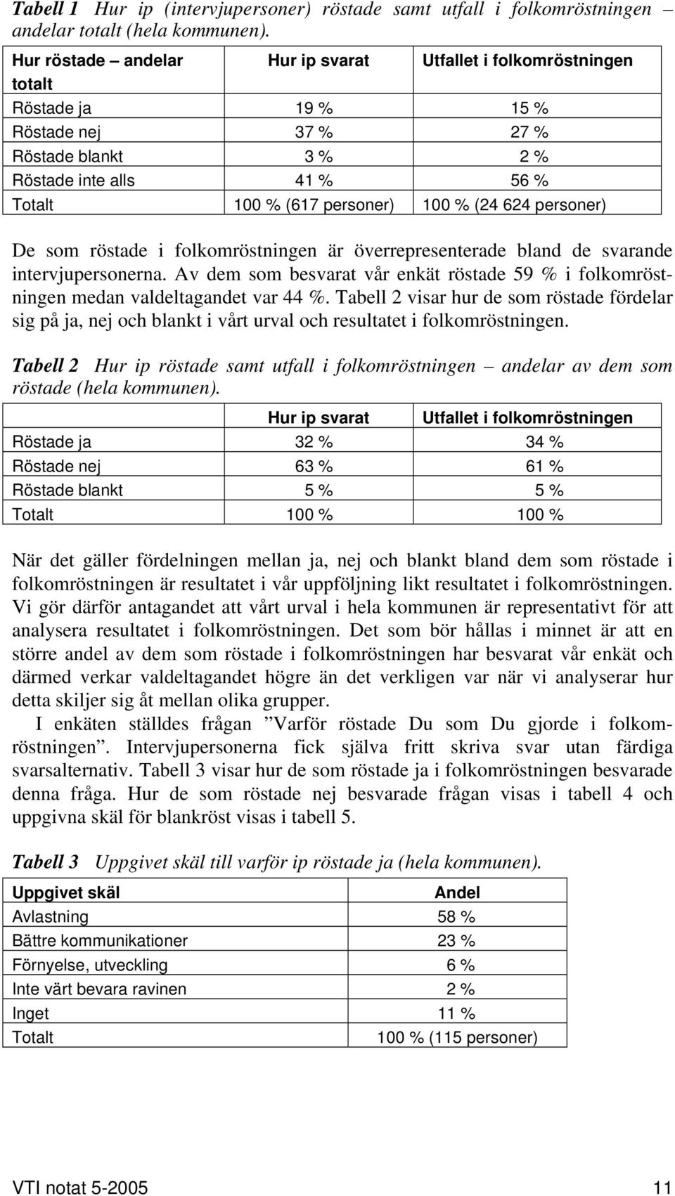 (24 624 personer) De som röstade i folkomröstningen är överrepresenterade bland de svarande intervjupersonerna.