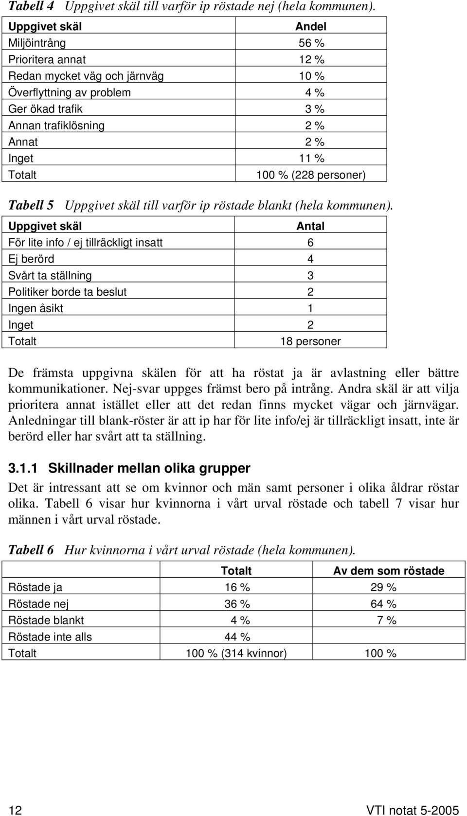 % (228 personer) Tabell 5 Uppgivet skäl till varför ip röstade blankt (hela kommunen).