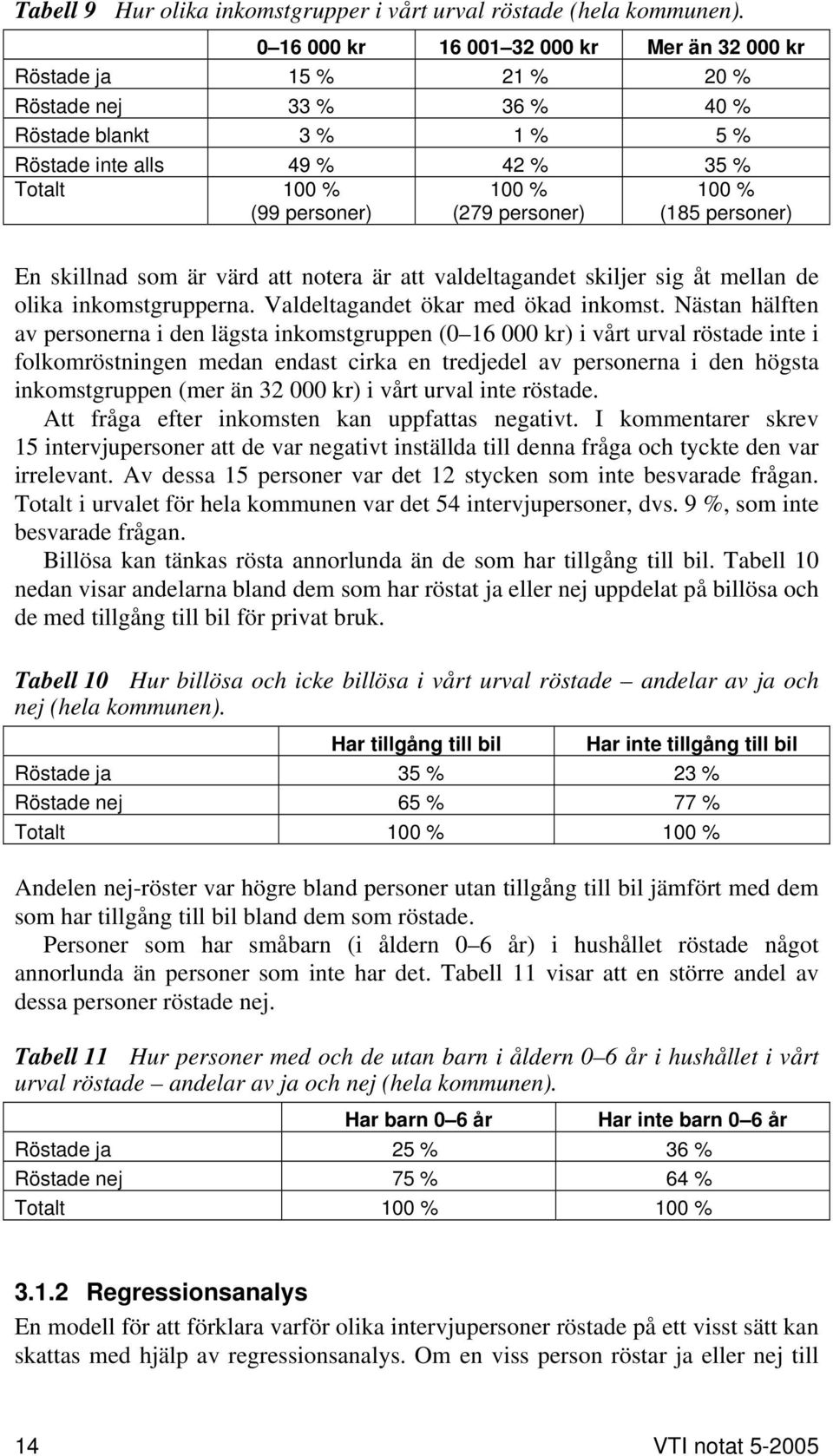 personer) 100 % (185 personer) En skillnad som är värd att notera är att valdeltagandet skiljer sig åt mellan de olika inkomstgrupperna. Valdeltagandet ökar med ökad inkomst.