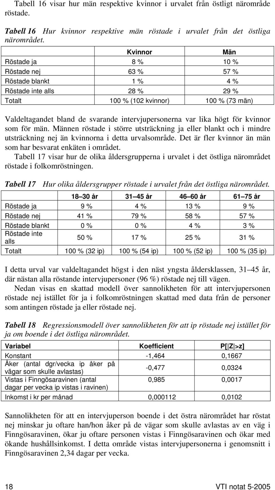 var lika högt för kvinnor som för män. Männen röstade i större utsträckning ja eller blankt och i mindre utsträckning nej än kvinnorna i detta urvalsområde.