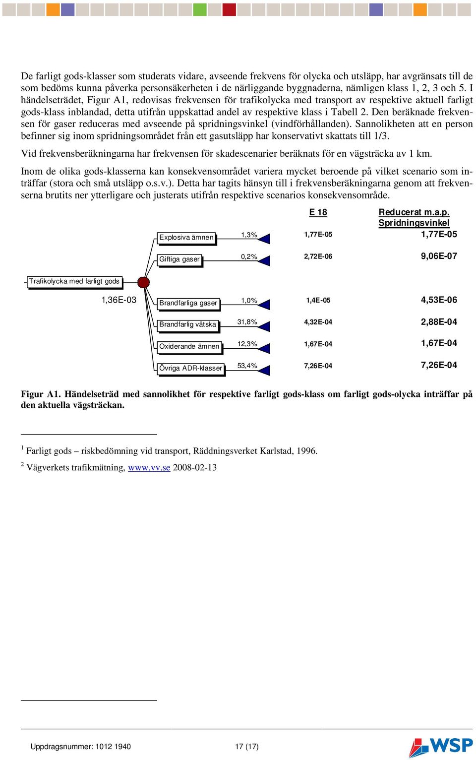 I händelseträdet, Figur A1, redovisas frekvensen för trafikolycka med transport av respektive aktuell farligt gods-klass inblandad, detta utifrån uppskattad andel av respektive klass i Tabell 2.