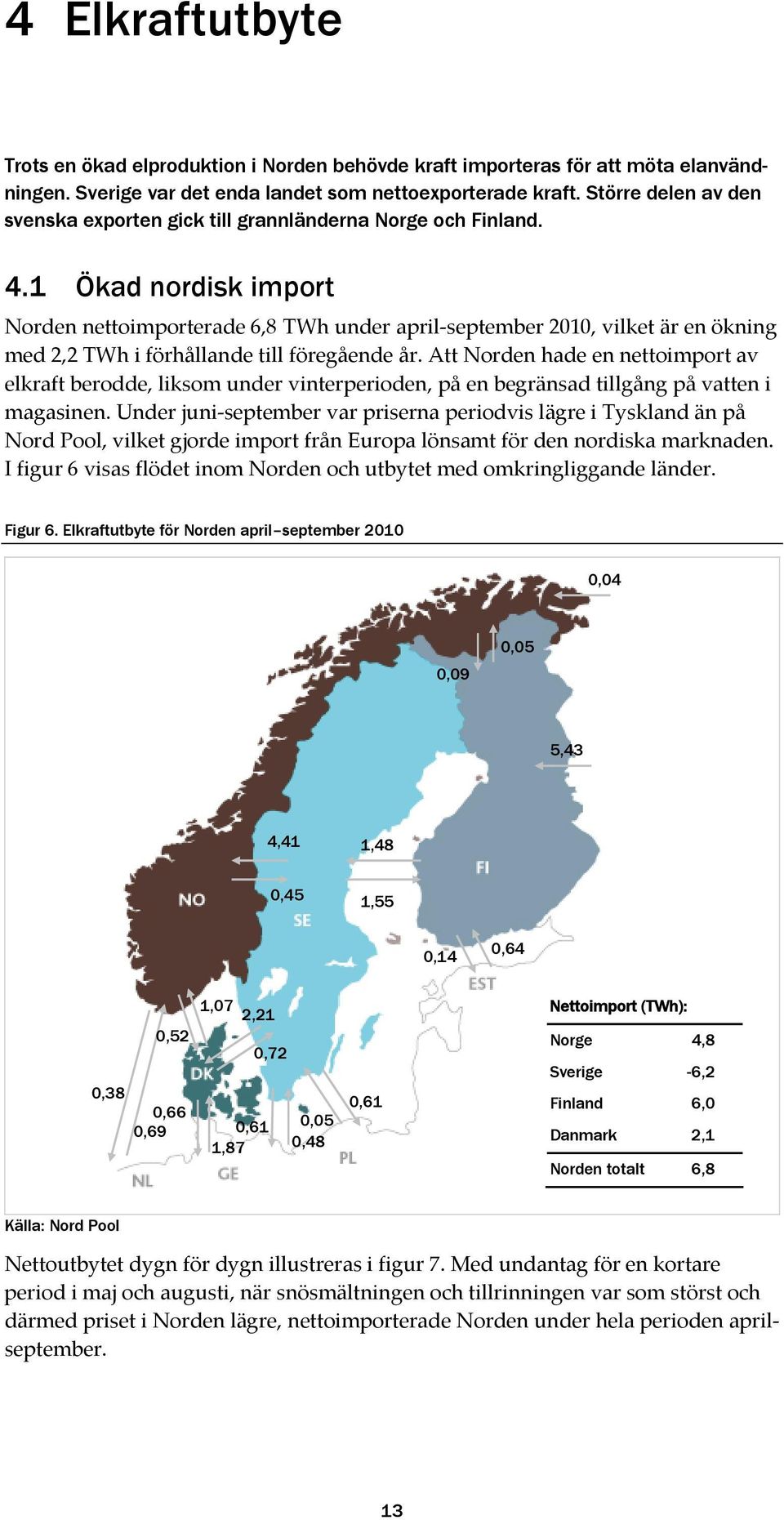 1 Ökad nordisk import Norden nettoimporterade 6,8 TWh under april september 21, vilket är en ökning med 2,2 TWh i förhållande till föregående år.