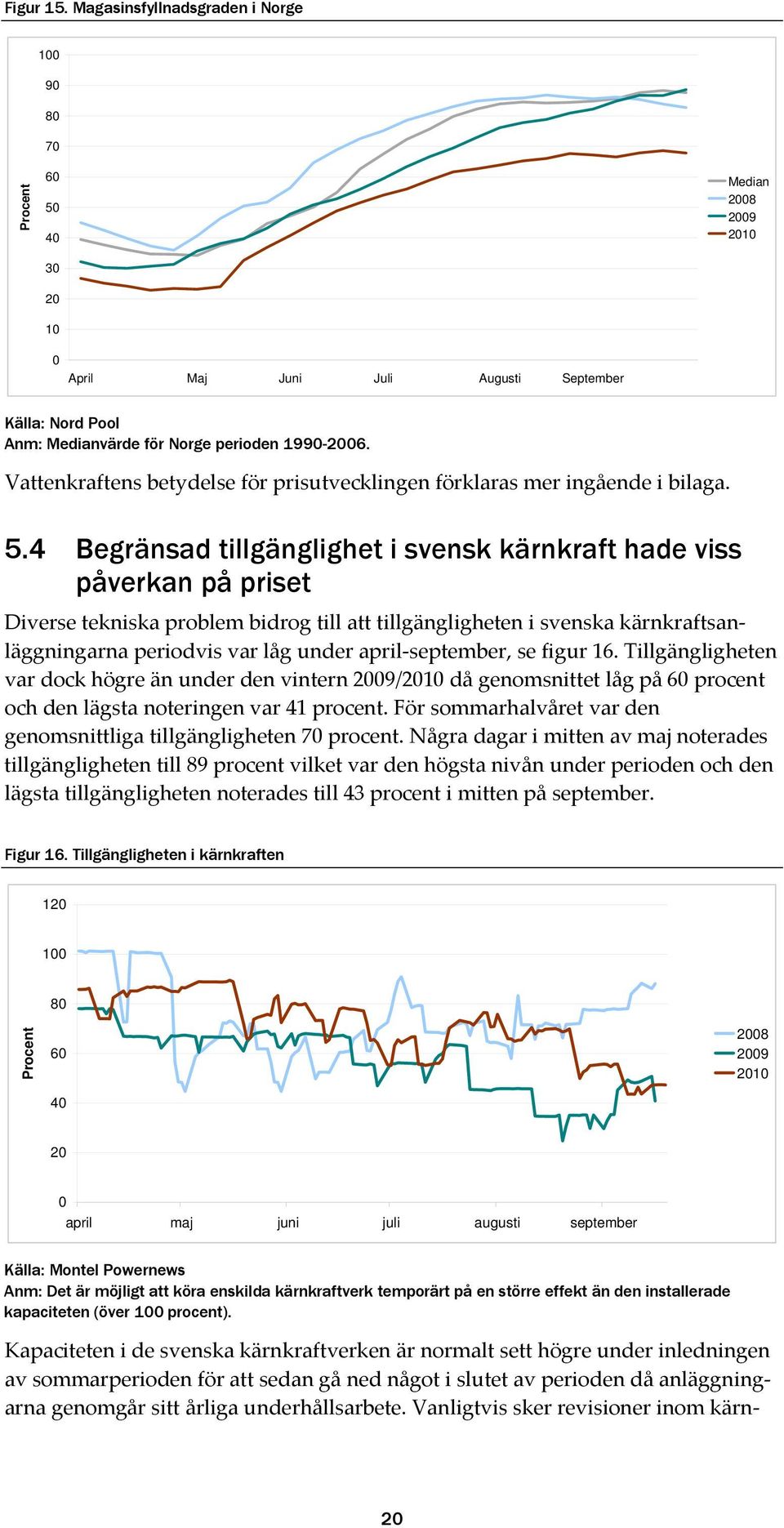 4 Begränsad tillgänglighet i svensk kärnkraft hade viss påverkan på priset Diverse tekniska problem bidrog till att tillgängligheten i svenska kärnkraftsanläggningarna periodvis var låg under april