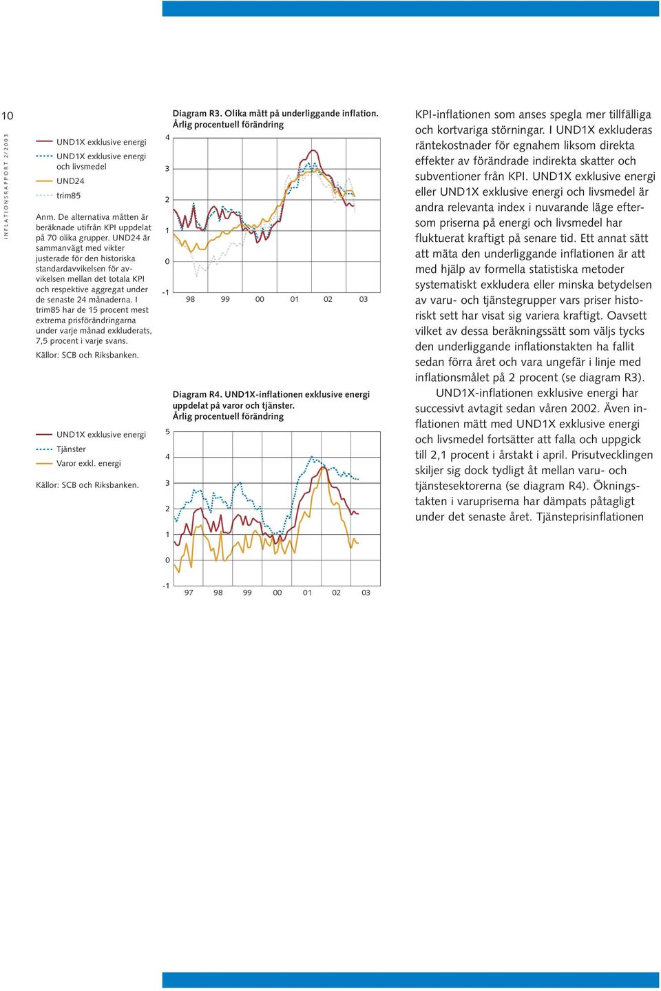 I trim85 har de 15 procent mest extrema prisförändringarna under varje månad exkluderats, 7,5 procent i varje svans. Källor: SCB och Riksbanken. UND1X exklusive energi Tjänster Varor exkl.