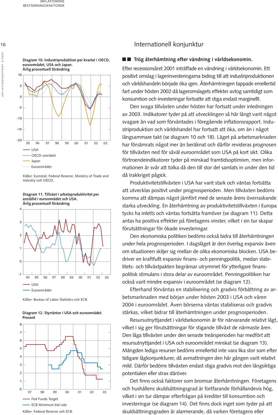 Tillväxt i arbetsproduktivitet per anställd i euroområdet och USA. 94 USA Euroområdet Källor: Bureau of Labor Statistics och ECB. Diagram 12. Styrräntor i USA och euroområdet.