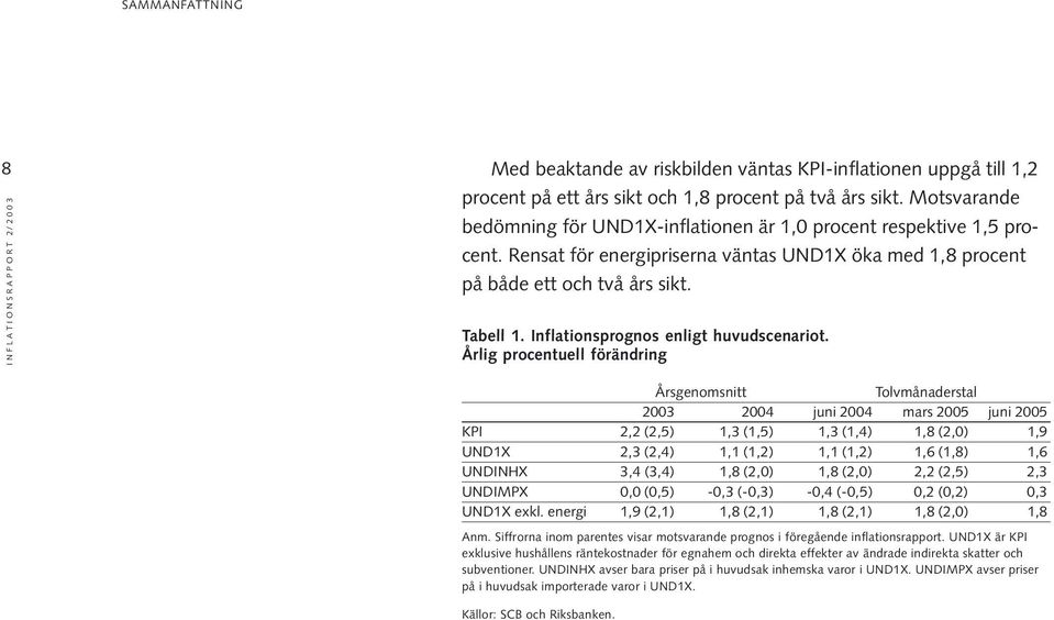 Inflationsprognos enligt huvudscenariot.