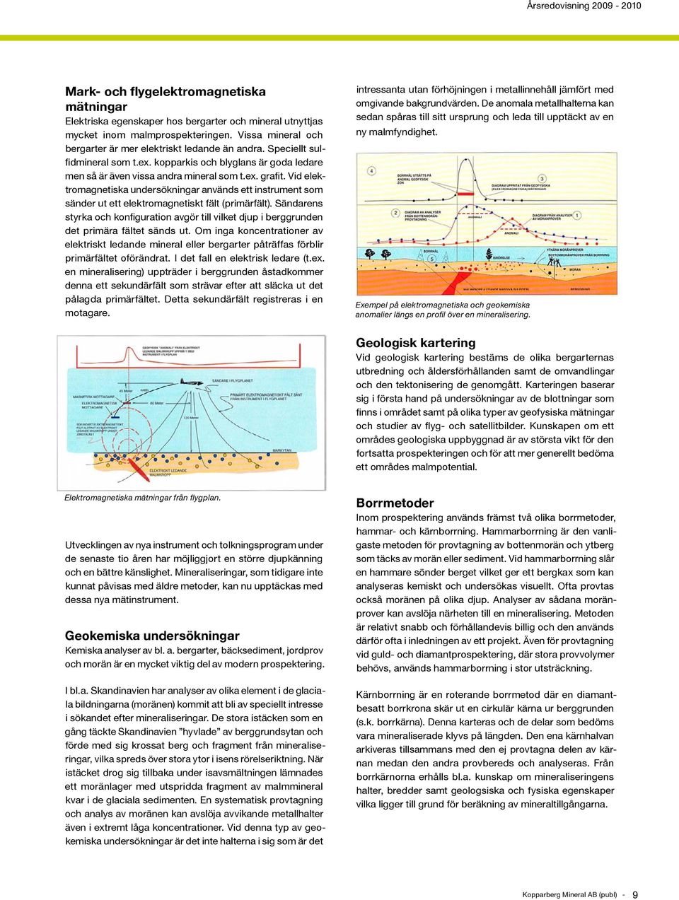 Vid elektromagnetiska undersökningar används ett instrument som sänder ut ett elektromagnetiskt fält (primärfält).