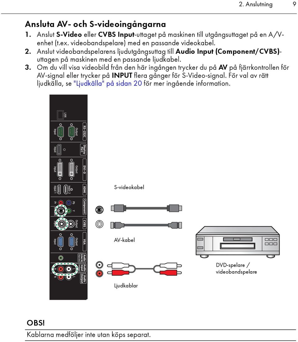 Anslut videobandspelarens ljudutgångsuttag till Audio Input (Component/CVBS)- uttagen på maskinen med en passande ljudkabel. 3.