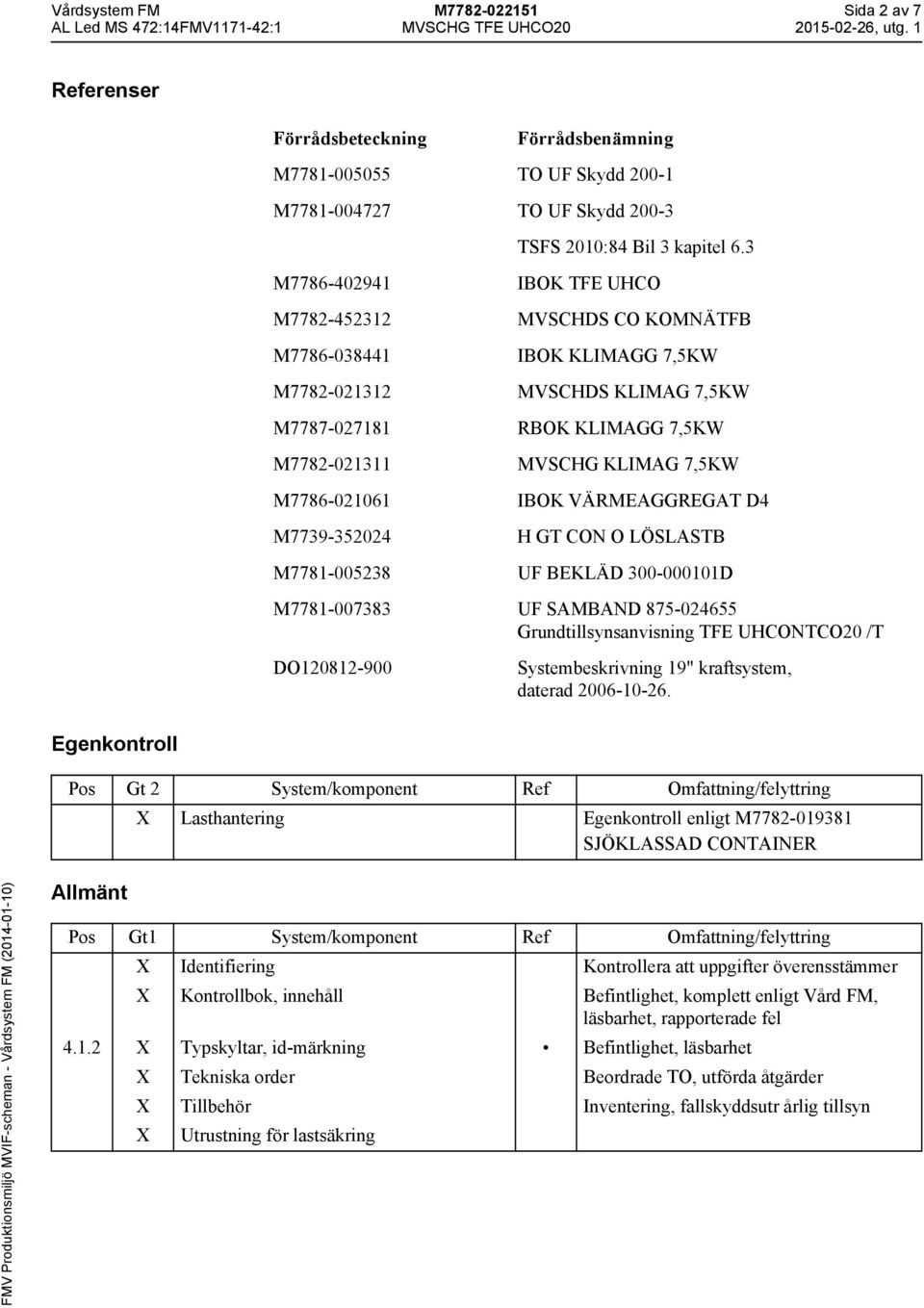 M7786-021061 IBOK VÄRMEAGGREGAT D4 M7739-352024 H GT CON O LÖSLASTB M7781-005238 UF BEKLÄD 300-000101D M7781-007383 UF SAMBAND 875-024655 Grundtillsynsanvisning TFE UHCONTCO20 /T DO120812-900