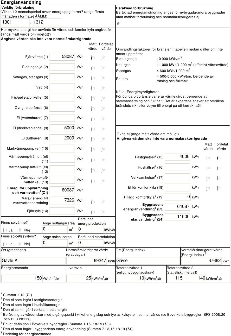 Angivna värden ska inte vara normalårskorrigerade Fjärrvärme (1) Eldningsolja (2) Naturgas, stadsgas (3) Ved (4) Flis/pellets/briketter (5) Övrigt biobränsle (6) 5387 i Mätt Fördelat värde värde