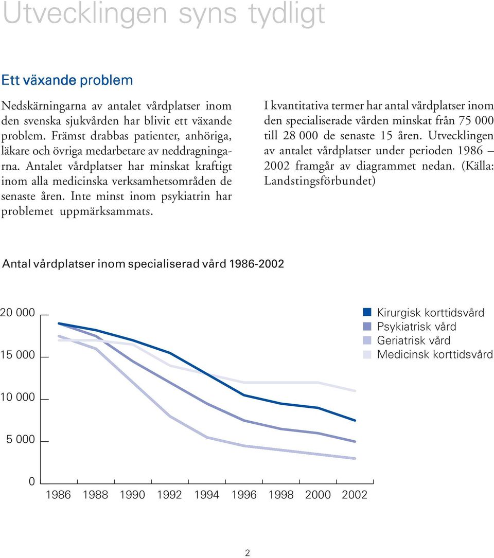 Inte minst inom psykiatrin har problemet uppmärksammats. I kvantitativa termer har antal vårdplatser inom den specialiserade vården minskat från 75 000 till 28 000 de senaste 15 åren.