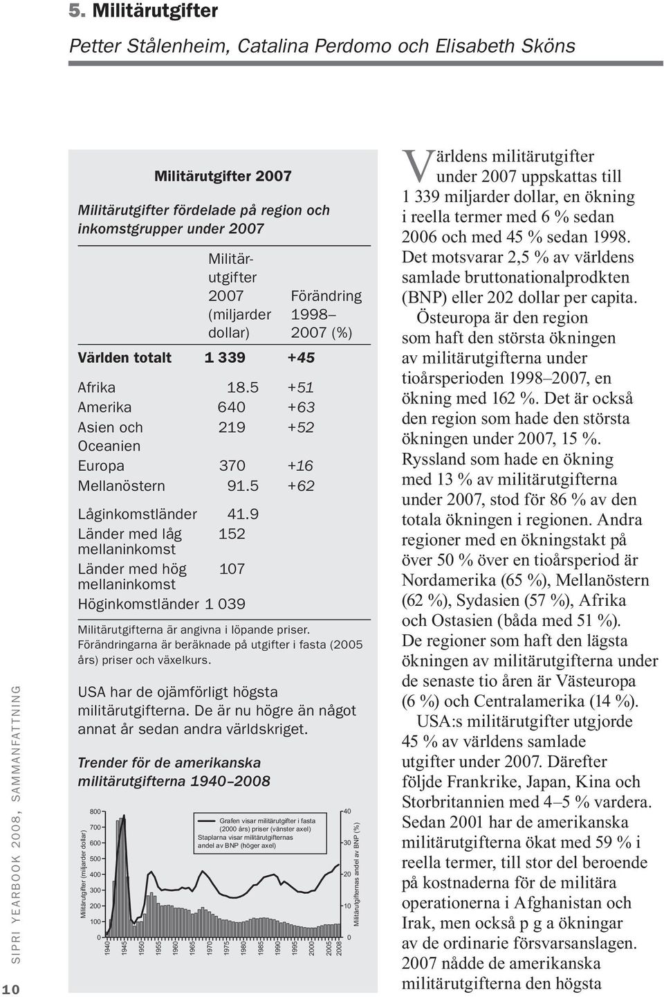 5 +62 Förändring 1998 2007 (%) Låginkomstländer 41.9 Länder med låg 152 mellaninkomst Länder med hög 107 mellaninkomst Höginkomstländer 1 039 Militärutgifterna är angivna i löpande priser.