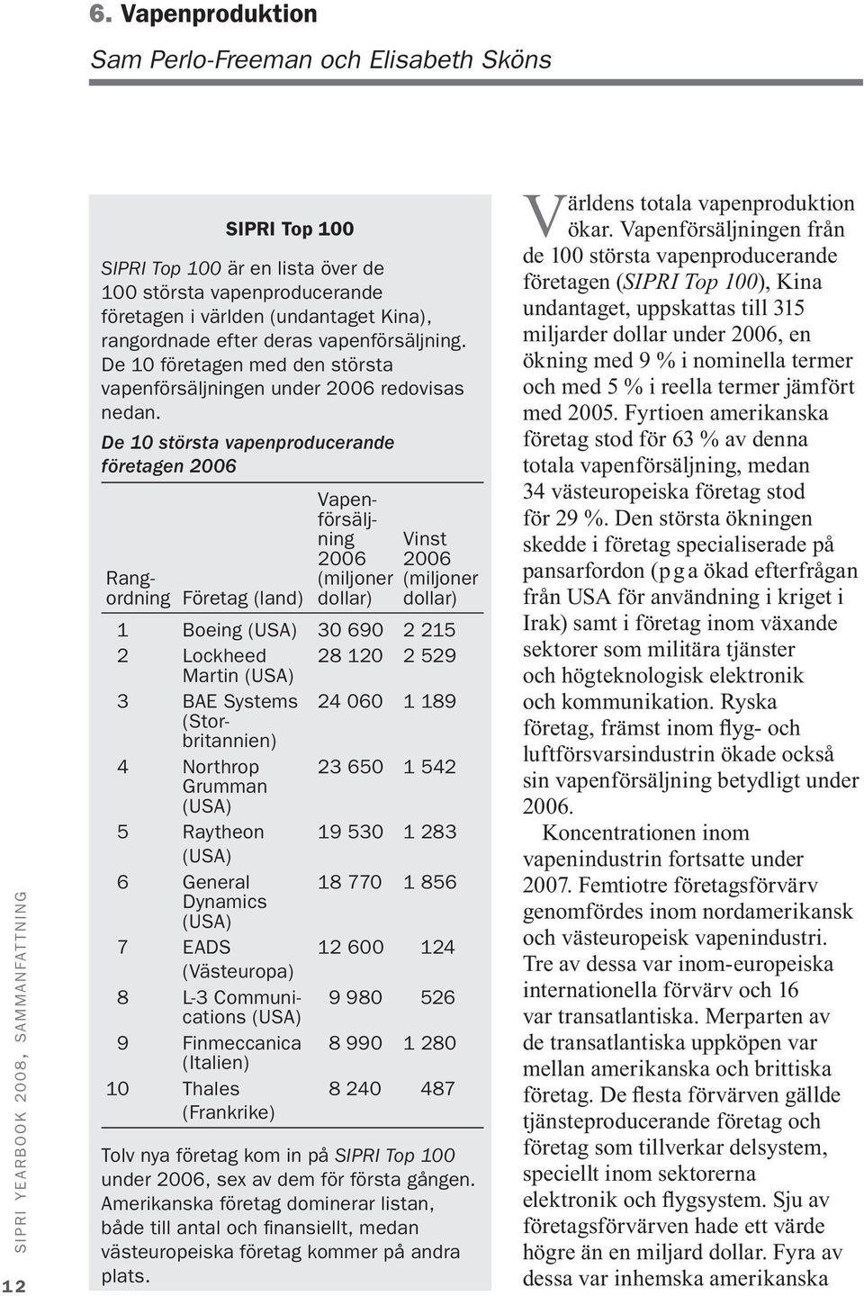 De 10 största vapenproducerande företagen 2006 Rangordning Företag (land) Vapenförsäljning 2006 (miljoner dollar) Vinst 2006 (miljoner dollar) 1 Boeing (USA) 30 690 2 215 2 Lockheed 28 120 2 529