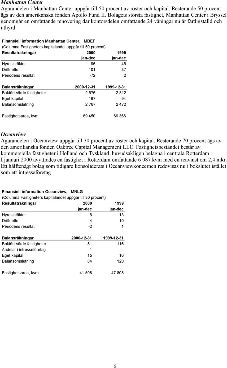 Finansiell information Manhattan Center, MBEF (Columna Fastigheters kapitalandel uppgår till 50 procent) Resultaträkningar 2000 1999 jan-dec jan-dec Hyresintäkter 196 46 Driftnetto 101 37 Periodens