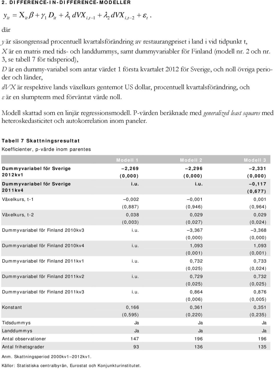 3, se tabell 7 för tidsperiod), D är en dummy-variabel som antar värdet 1 första kvartalet 2012 för Sverige, och noll övriga perioder och länder, dvx är respektive lands växelkurs gentemot US dollar,