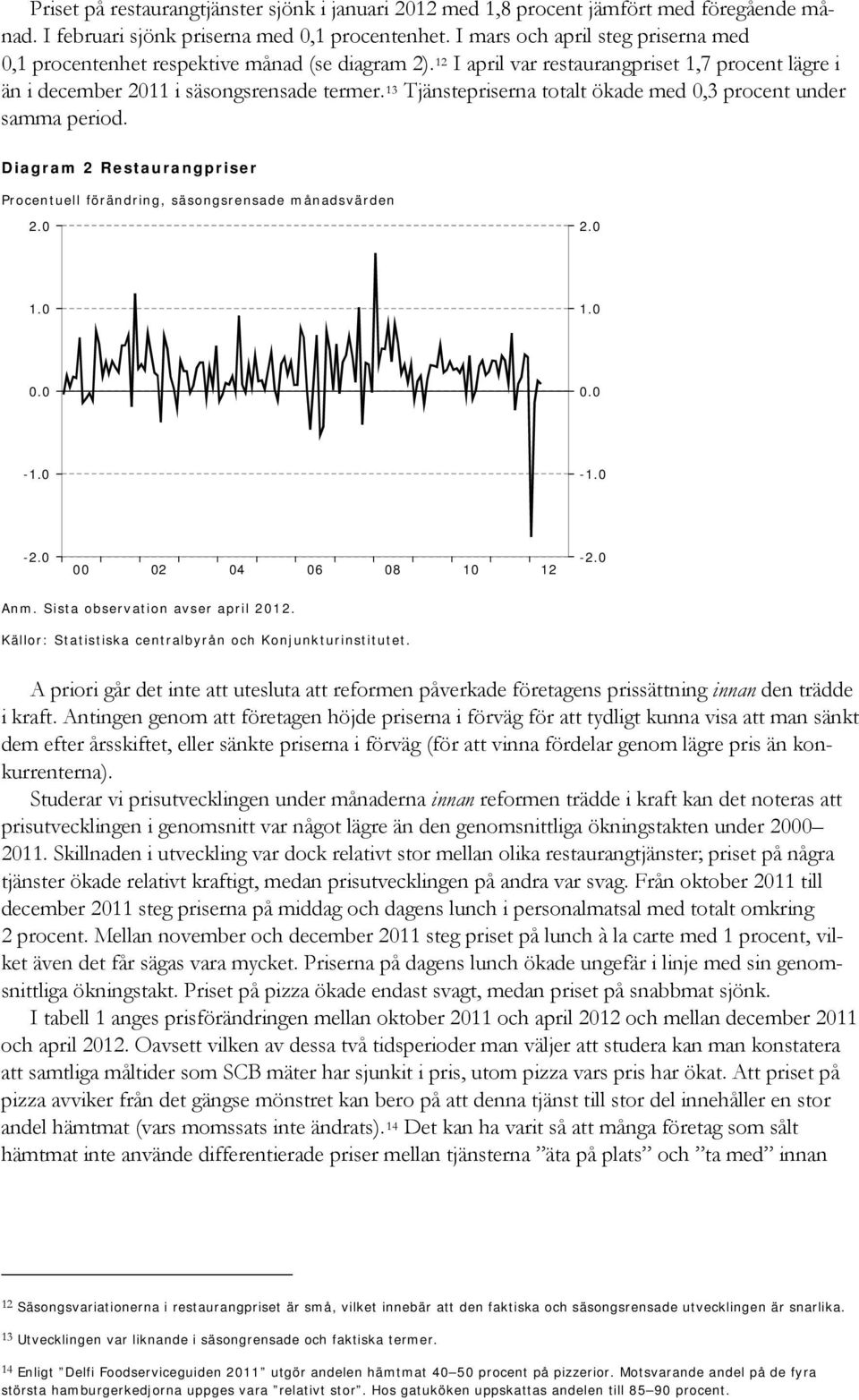 13 Tjänstepriserna totalt ökade med 0,3 procent under samma period. Diagram 2 Restaurangpriser Procentuell förändring, säsongsrensade månadsvärden 2.0 2.0 1.0 1.0 0.0 0.0-1.0-1.0-2.