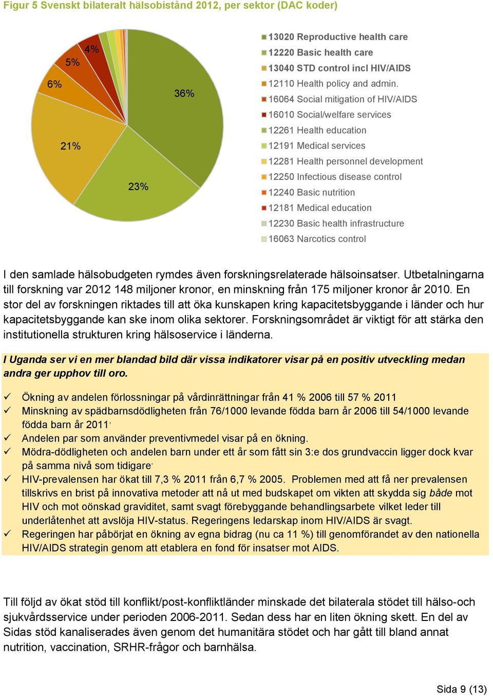 16064 Social mitigation of HIV/AIDS 16010 Social/welfare services 12261 Health education 12191 Medical services 12281 Health personnel development 12250 Infectious disease control 12240 Basic