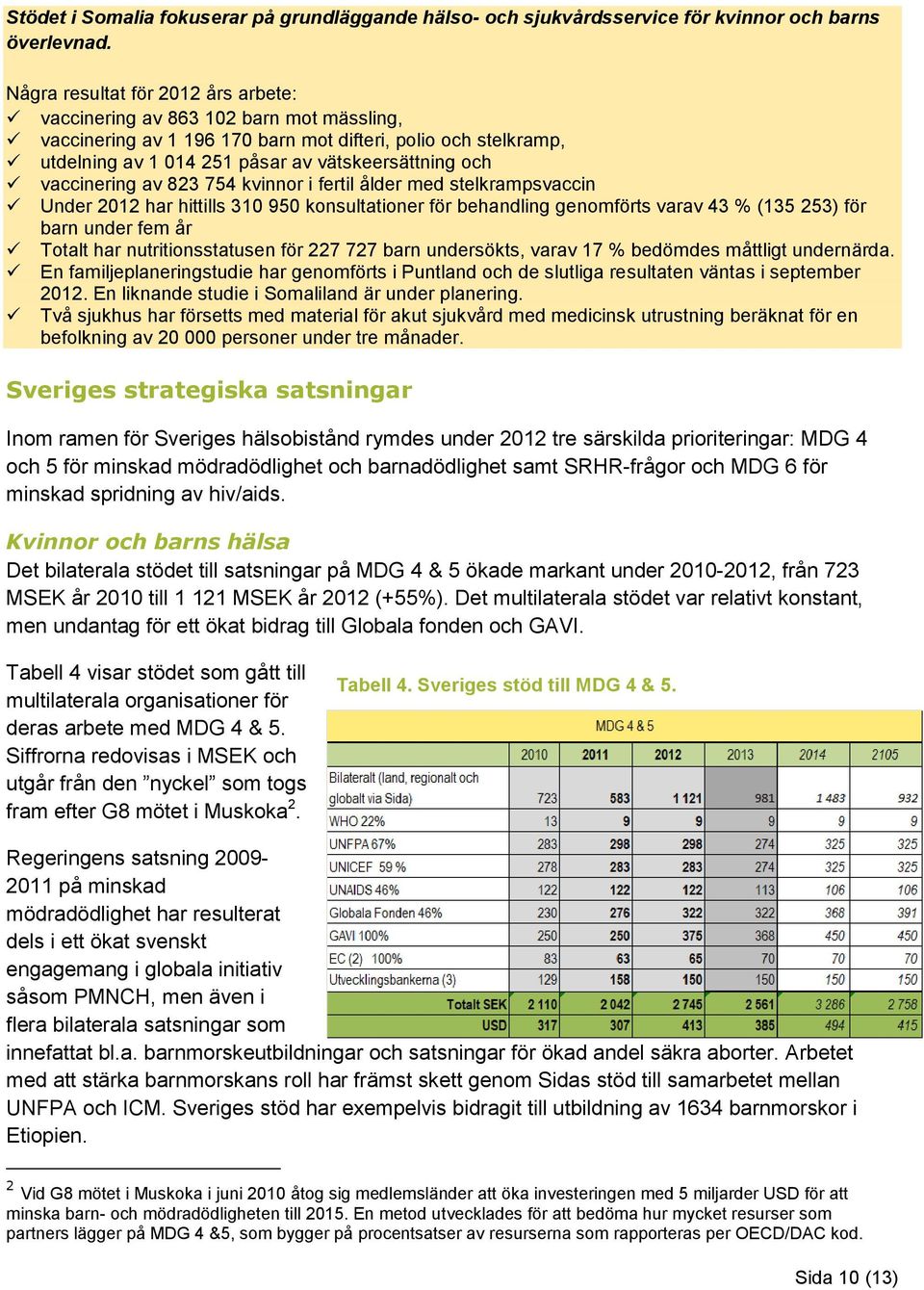 vaccinering av 823 754 kvinnor i fertil ålder med stelkrampsvaccin Under 2012 har hittills 310 950 konsultationer för behandling genomförts varav 43 % (135 253) för barn under fem år Totalt har