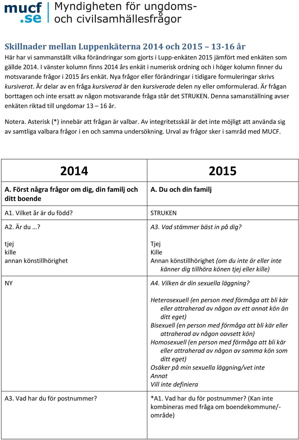 Är delar av en fråga kursiverad är den kursiverade delen ny eller omformulerad. Är frågan borttagen och inte ersatt av någon motsvarande fråga står det.