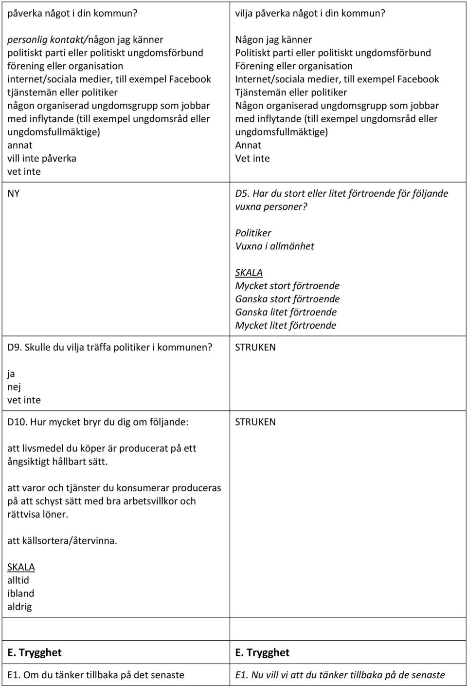 ungdomsgrupp som jobbar med inflytande (till exempel ungdomsråd eller ungdomsfullmäktige) vill inte påverka NY vil  Någon g känner Politiskt parti eller politiskt ungdomsförbund Förening eller