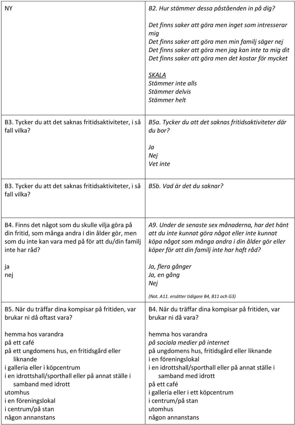 mycket Stämmer inte alls Stämmer delvis Stämmer helt B3. Tycker du att det saknas fritidsaktiviteter, i så fall vilka? B5a. Tycker du att det saknas fritidsaktiviteter där du bor? Ja B3.