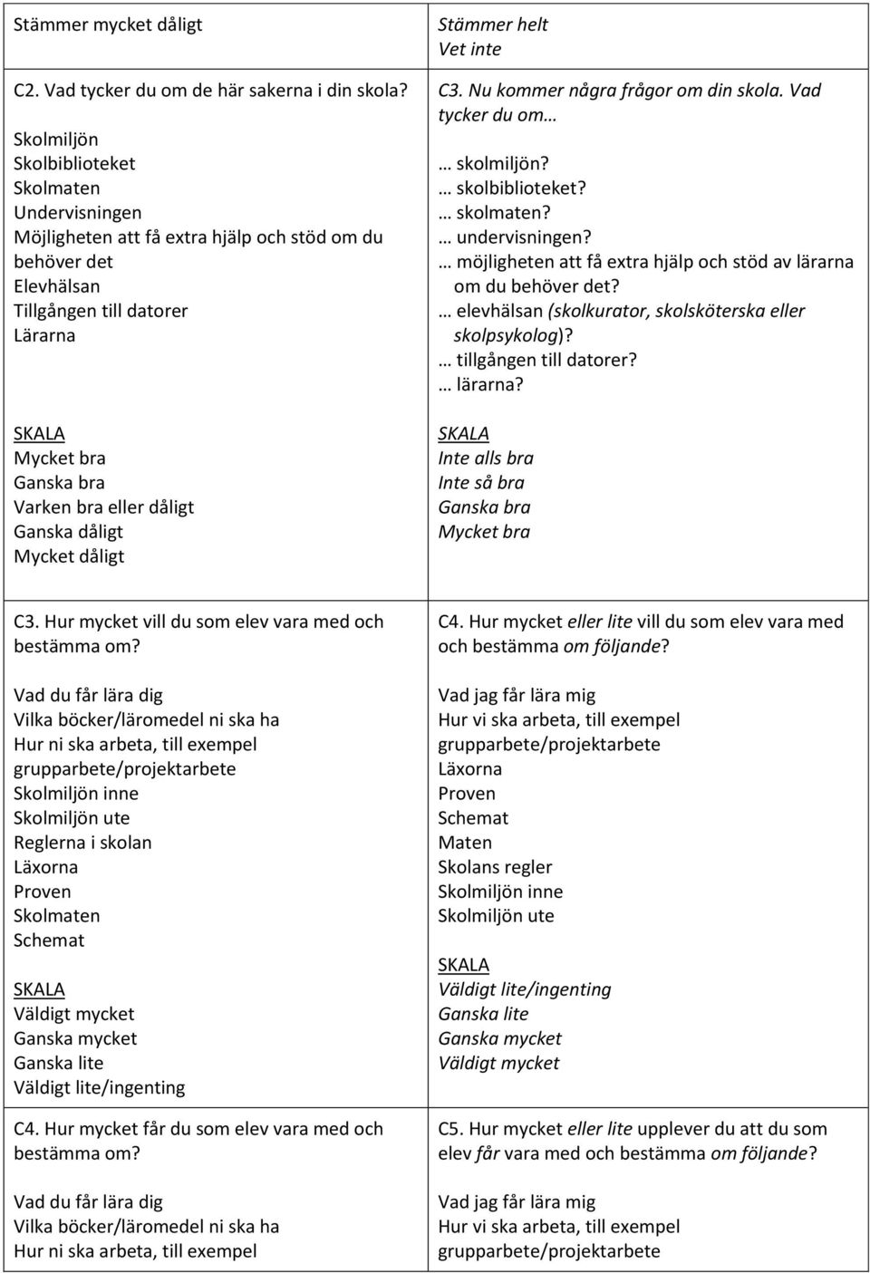 Ganska dåligt Mycket dåligt Stämmer helt C3. Nu kommer några frågor om din skola. Vad tycker du om skolmiljön? skolbiblioteket? skolmaten? undervisningen?